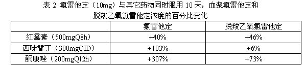 鹽酸氯雷他定片