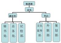 四川科技職業學院青年志願者協會