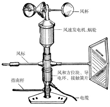 風向風速記錄儀圖解