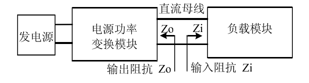 分散式發電單元阻抗界定示意圖