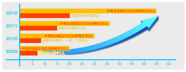 昌大科輔學校