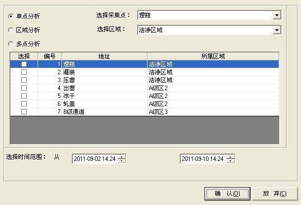 歷史數據查詢