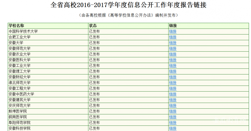 安徽省教育廳2017年政府信息公開年度報告