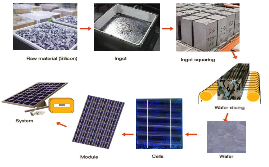 單晶矽太陽電池組件