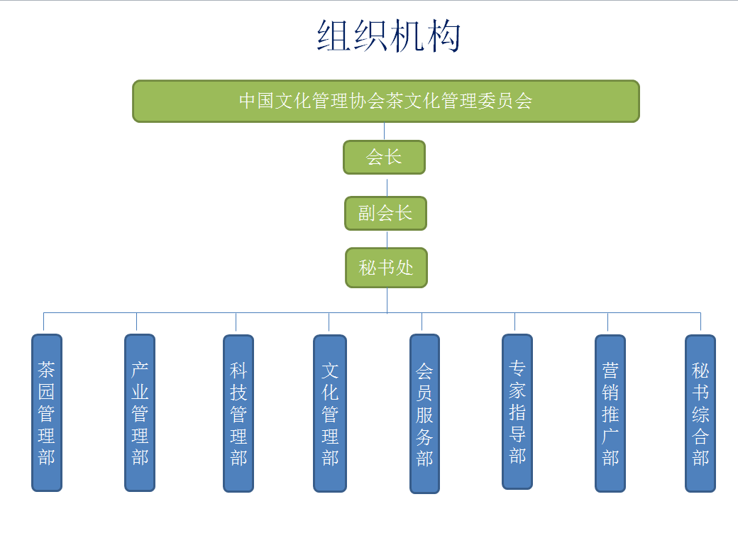 中國文化管理協會茶文化管理委員會