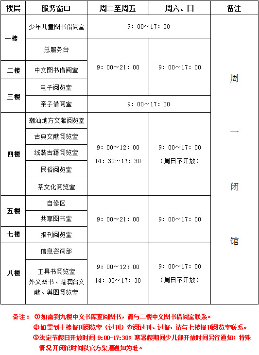 汕頭市圖書館