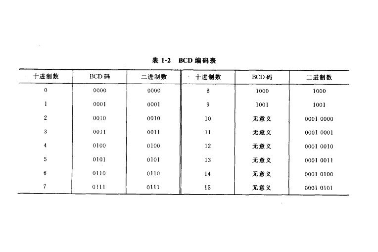 二－十進制記數法