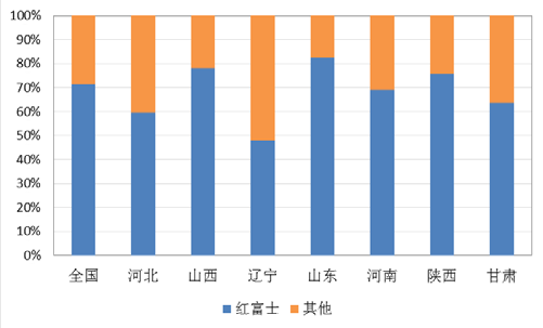 蘋果期貨