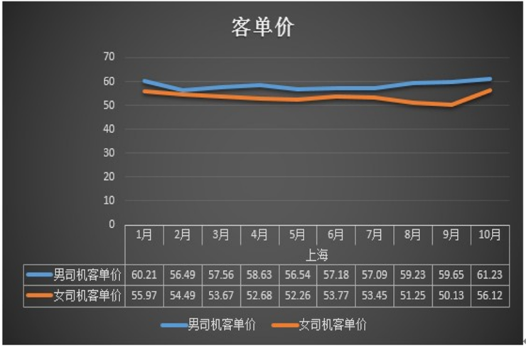 平均單價