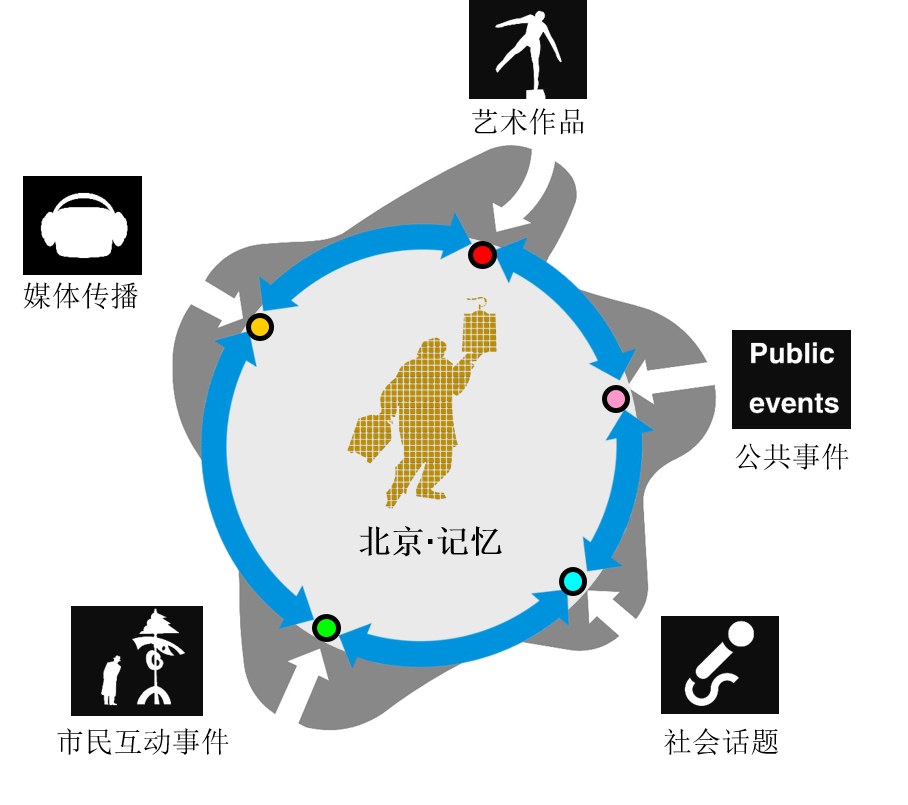 中央美術學院中國公共藝術研究中心(中國美術學院公共藝術研究中心)