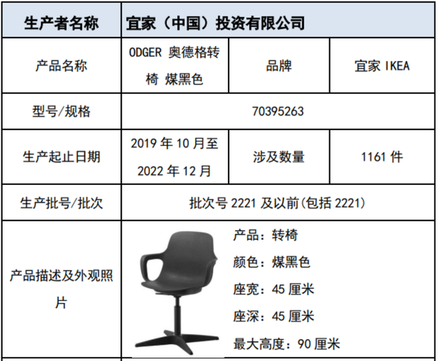 宜家（中國）投資有限公司