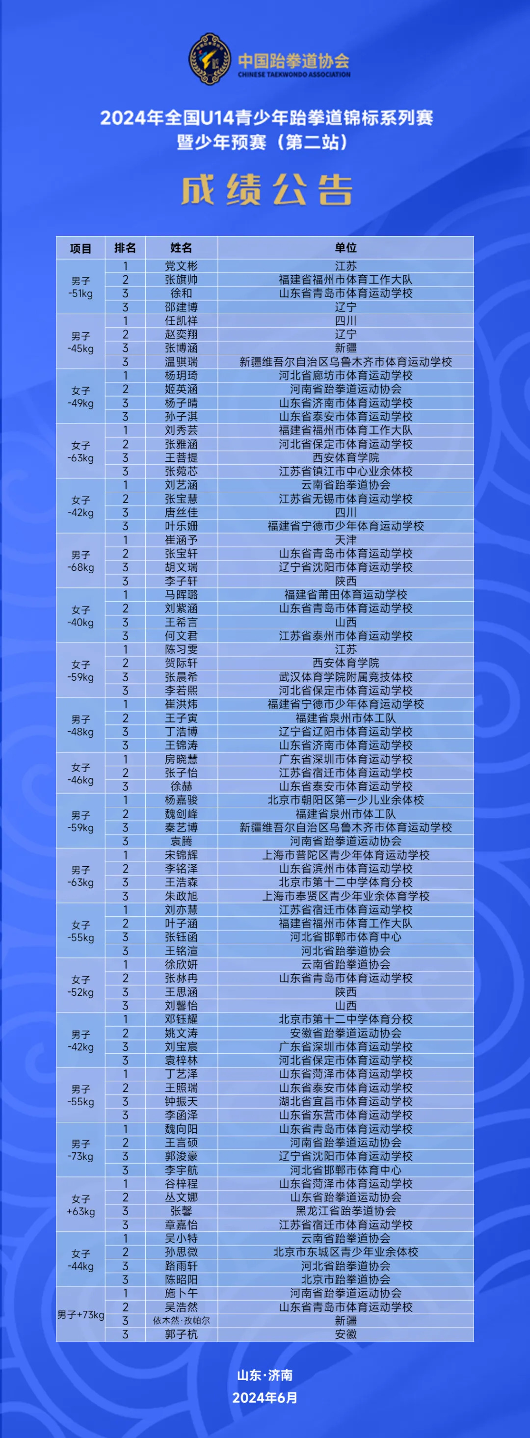 2024年全國U14青少年跆拳道錦標系列賽