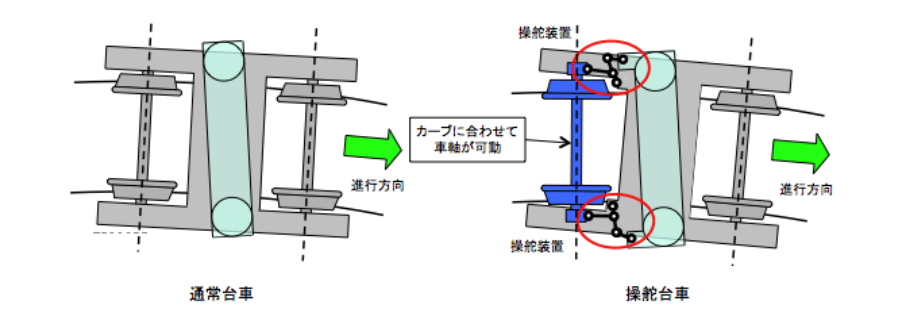 東京地下鐵銀座線