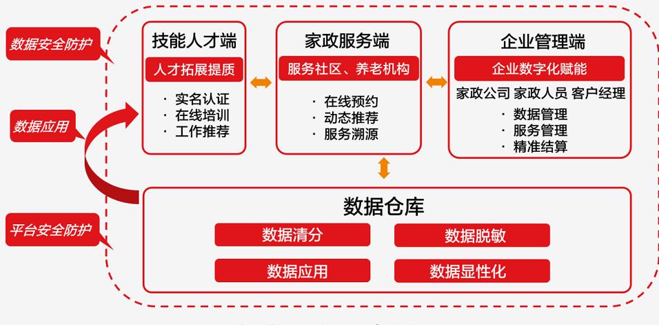 四川省巾幗家政發展促進會