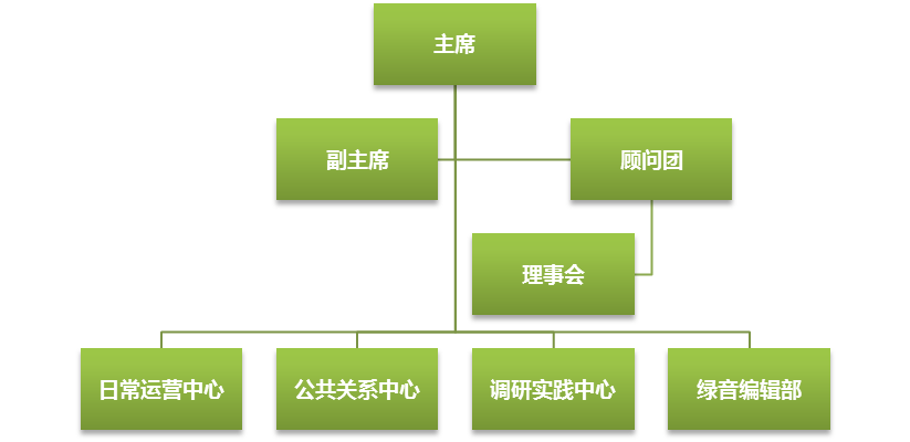 浙江大學學生節能減排協會