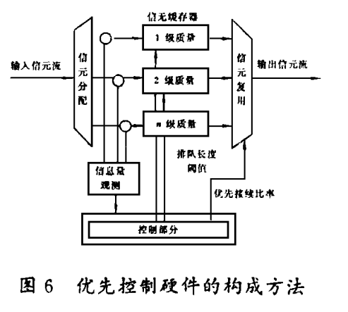 業務量控制