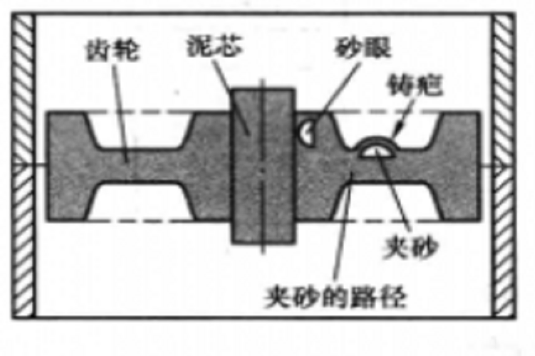 鑄疤(粘砂)