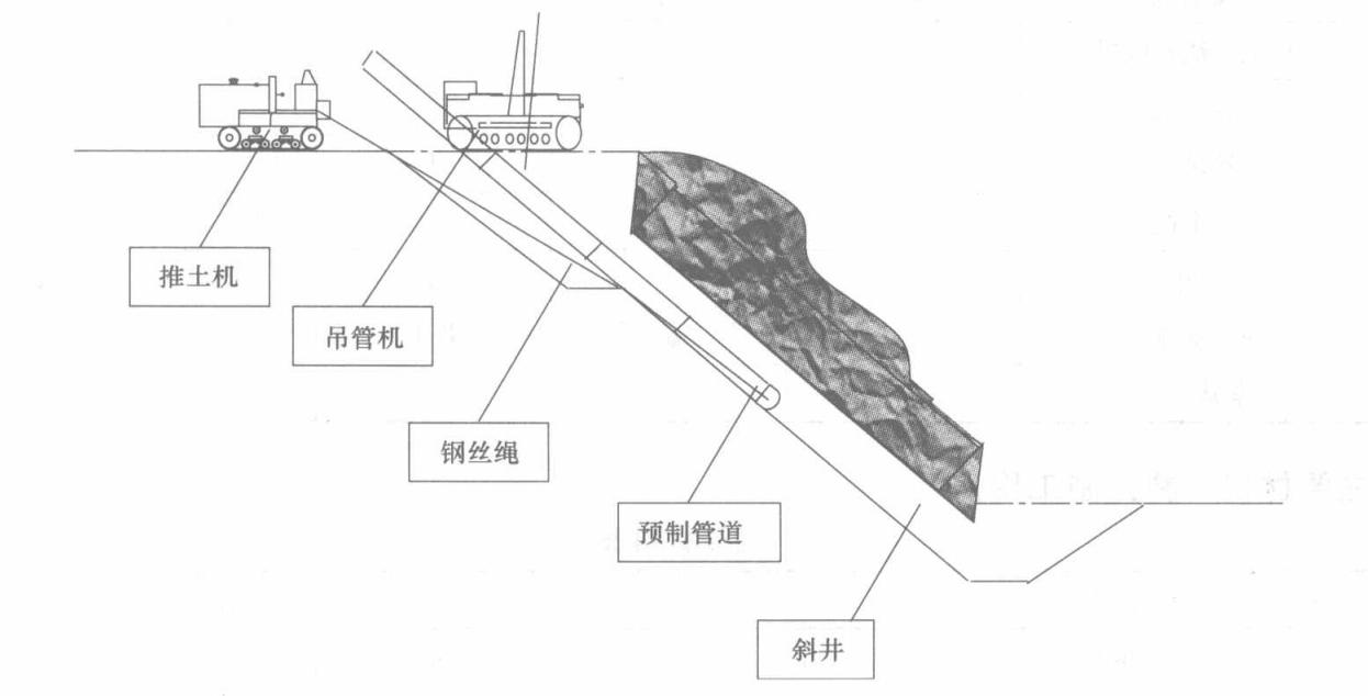 “斜井穿越法”黃土塬管道施工工法