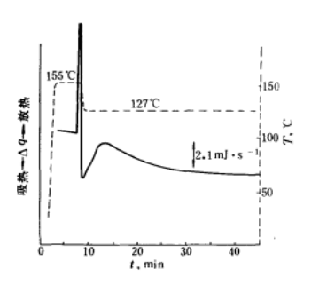 聚乙烯在127℃的等溫結晶