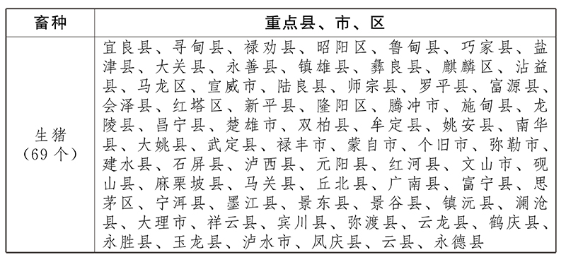 雲南省“十四五”農業農村現代化發展規劃