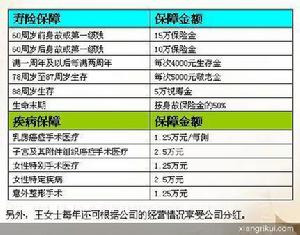 國泰人壽富貴雙盈兩全保險