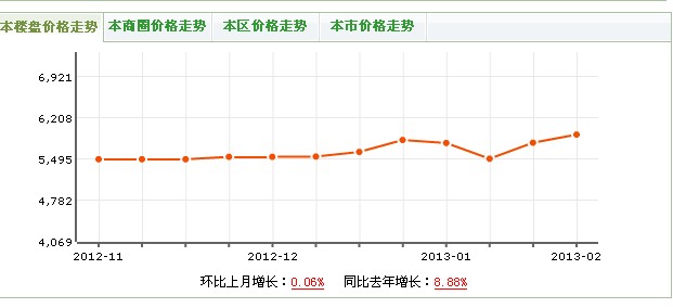 晶寶·盛世桃源