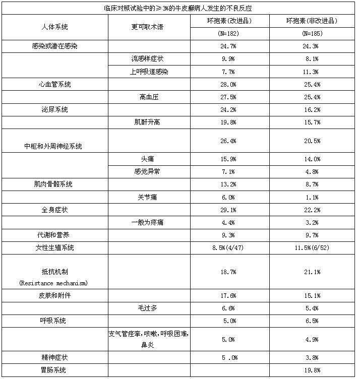 環孢素膠囊(國藥準字H10960009)