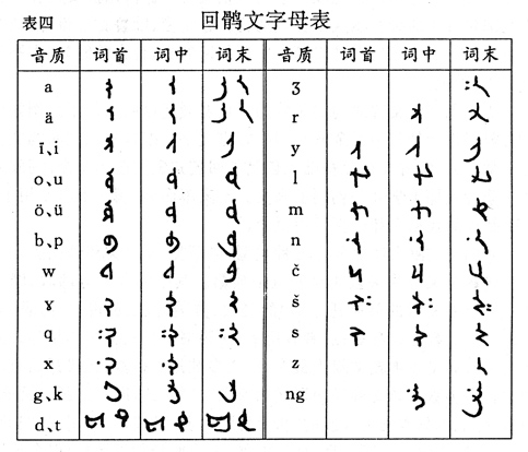 回鶻