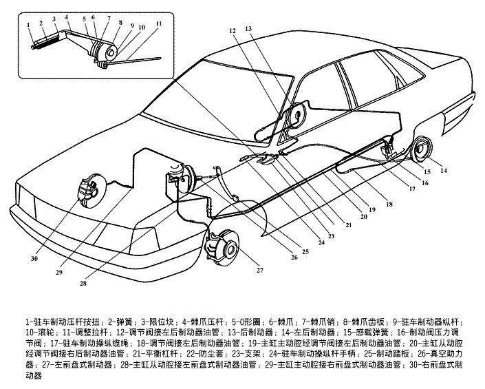 圖1紅旗CA7220    型轎車制動系布置圖