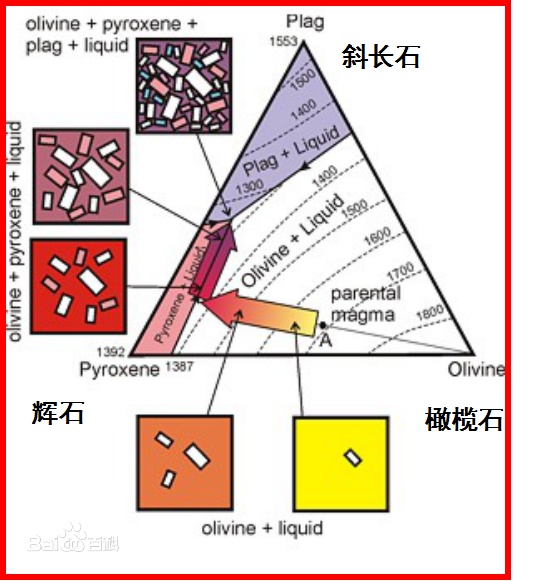 岩漿分異作用