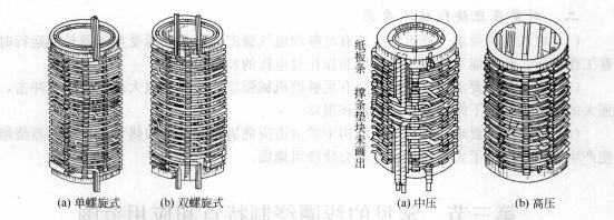 螺旋式線圈