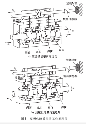 高頻疲勞試驗機