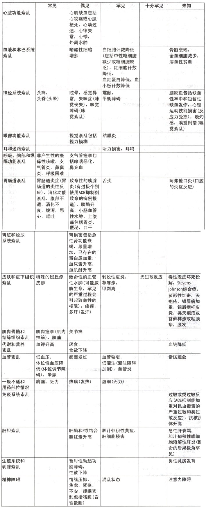 雷米普利片