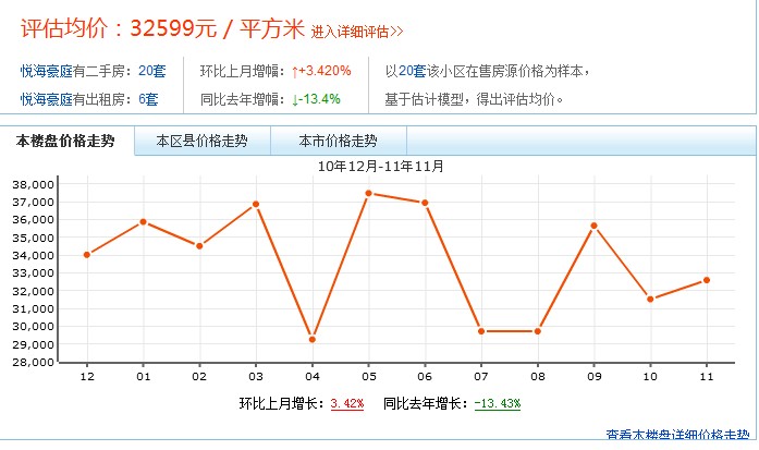 價格走勢