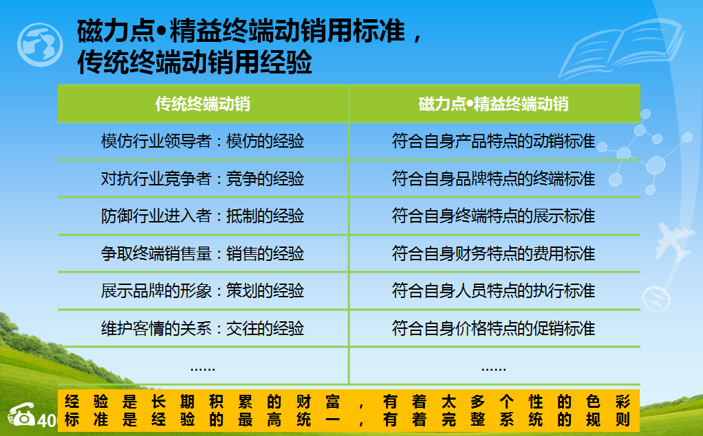 磁力點精益終端動銷系統