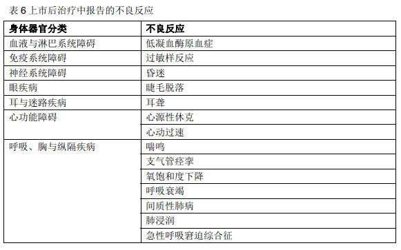 注射用曲妥珠單抗