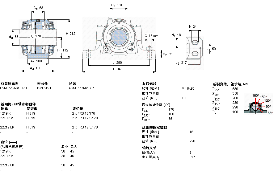 SKF FSNL519TURU軸承