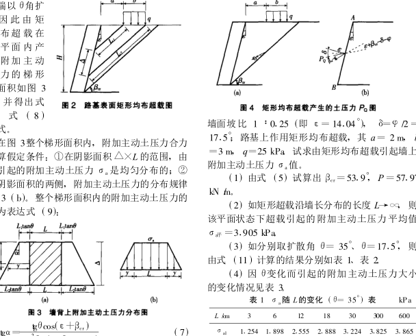 超載壓力