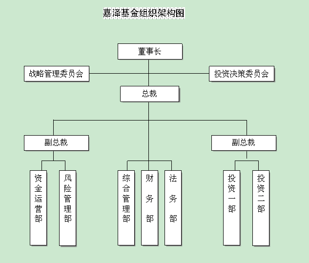 嘉澤股權投資基金管理有限公司