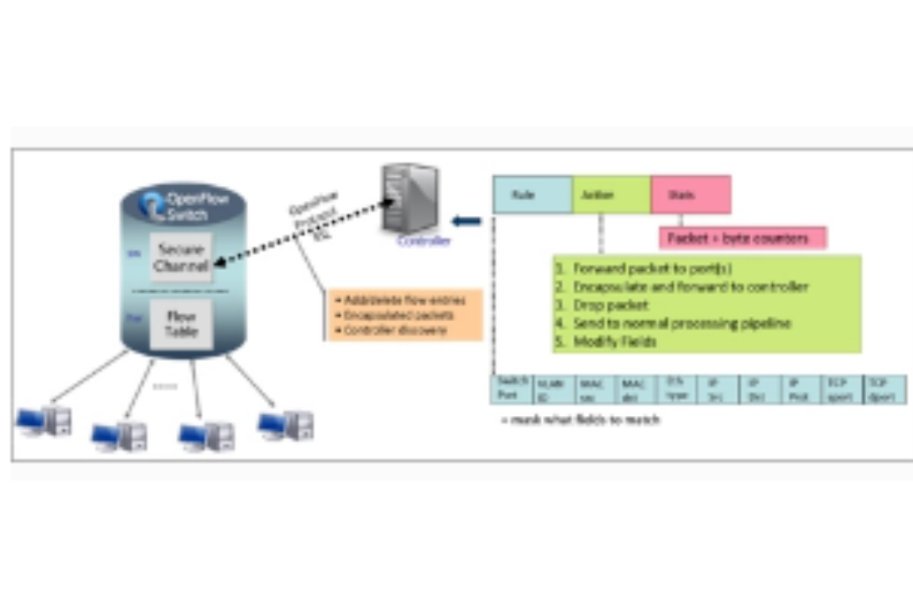 OpenFlow交換機