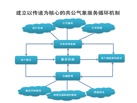 中國科學發展網