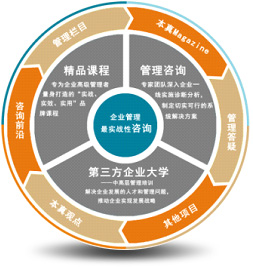 上海本真企業管理諮詢有限公司