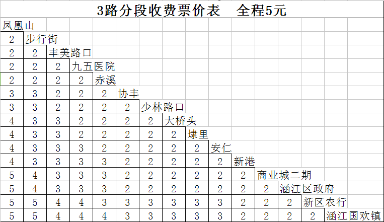 莆田市公共運輸有限公司