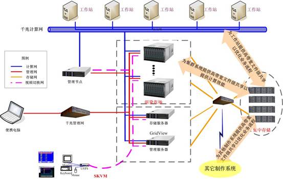 “渲染農場”解決方案