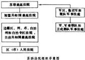 蘇聯法院組織