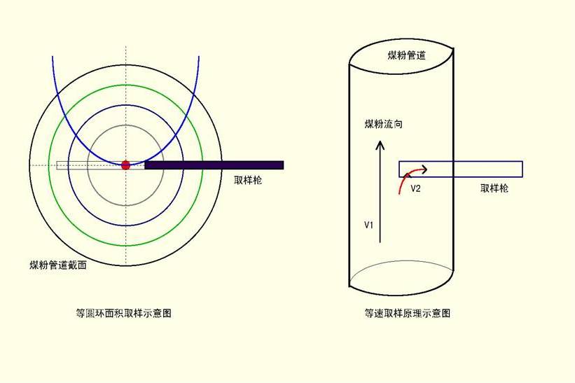 全自動飛灰取樣器