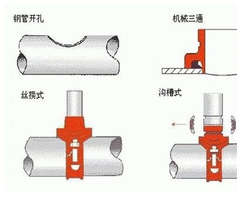 溝槽連線