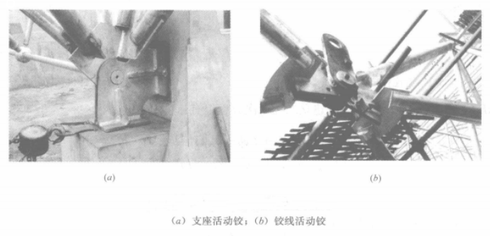 網殼結構摺疊展開式整體提升施工工法