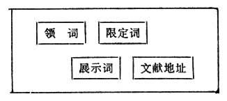 保留上下文索引系統