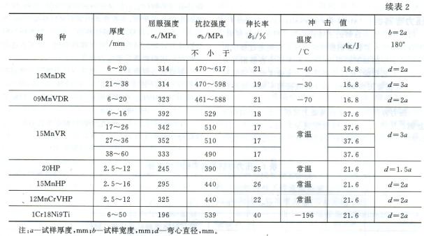 壓力容器鋼